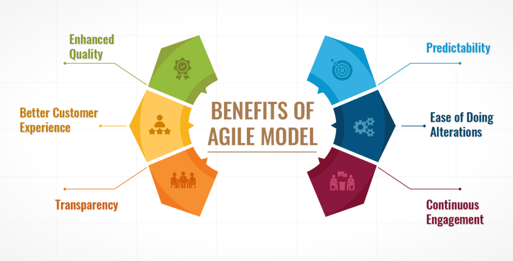 benefits of agile methodologies