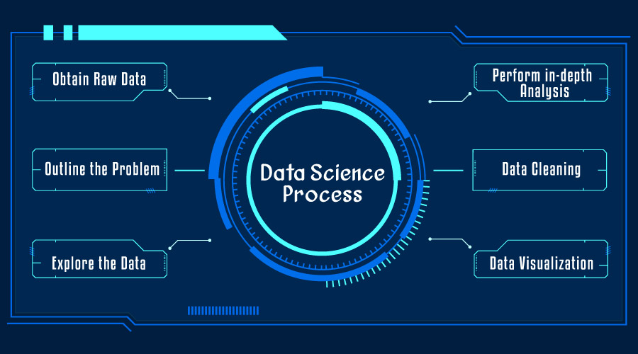 Data-Science-process