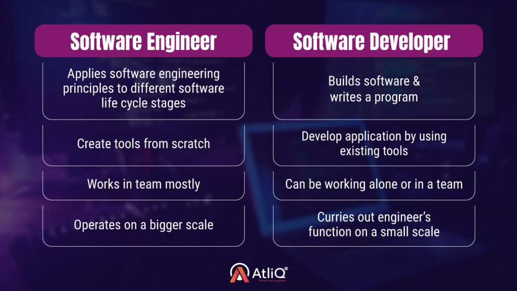 Software Engineer V/S Software Developer