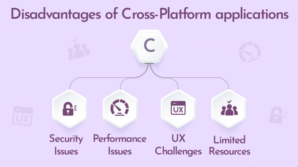 Disadvantages of Cross-Platform applications
