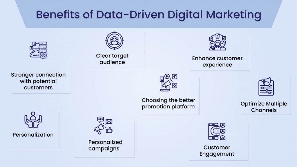 Benefits of Data-Driven Digital Marketing