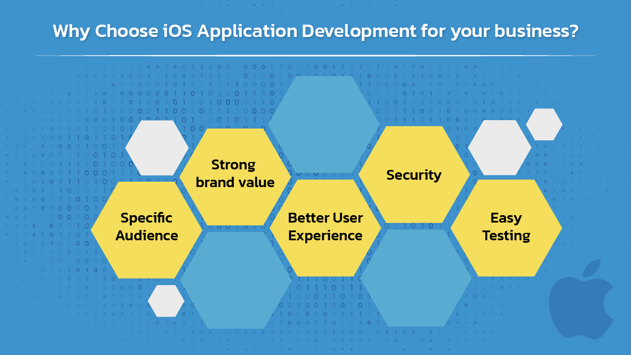 ios app development comapny
