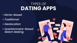 Types of Dating Apps 