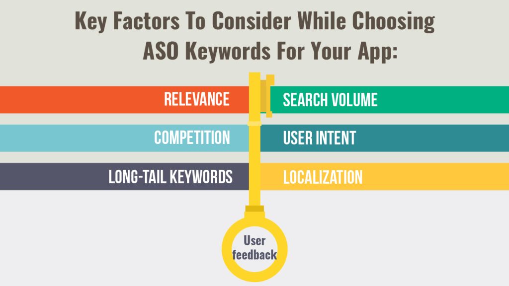 Key Factors To Consider While Choosing ASO Keywords For Your App