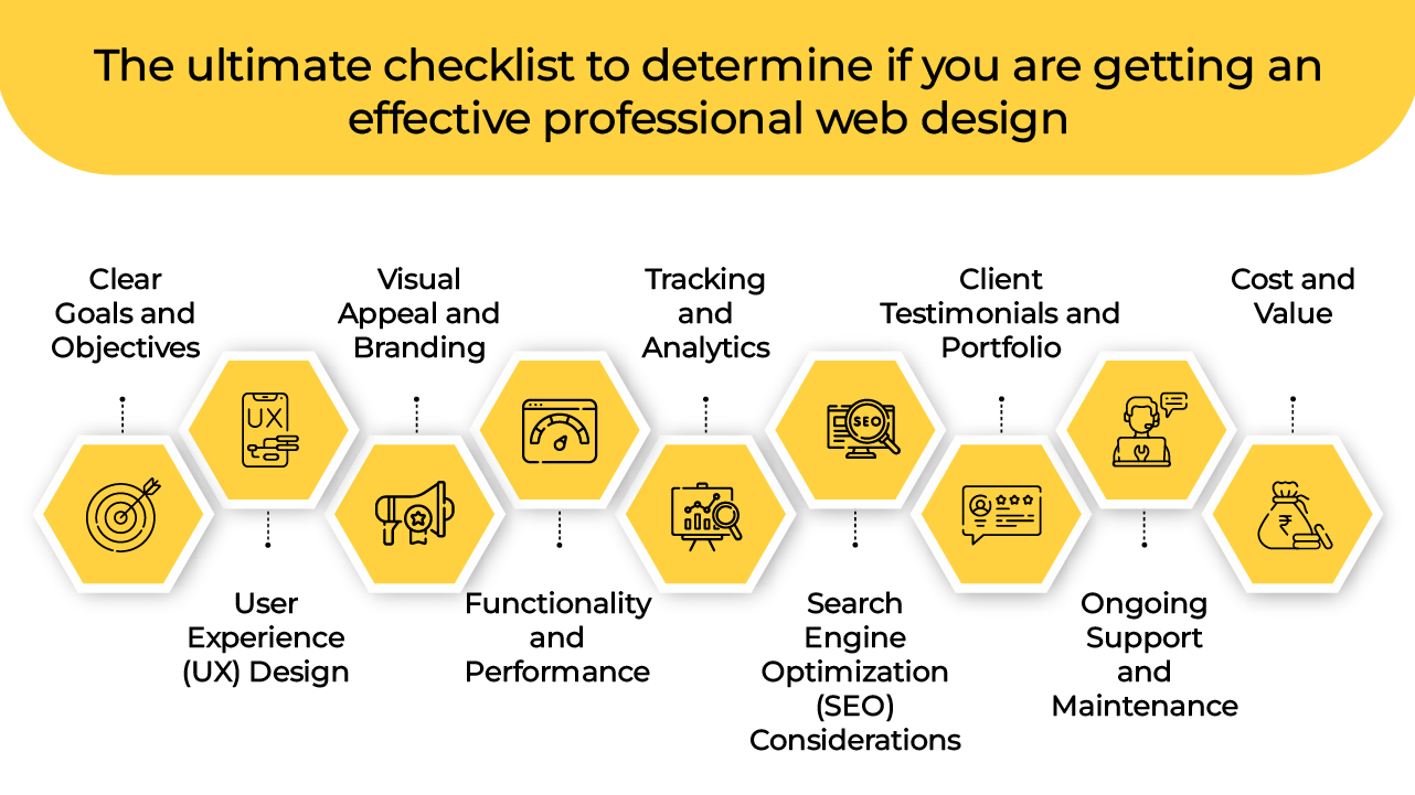 an effective professional web design checklist 