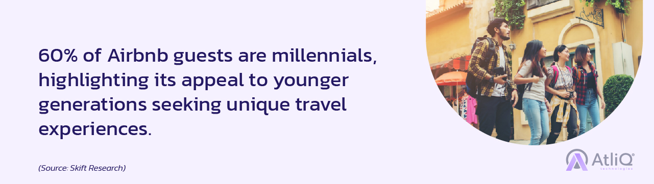 60% of Airbnb guests are millennials, highlighting its appeal to younger generations seeking unique travel experiences.