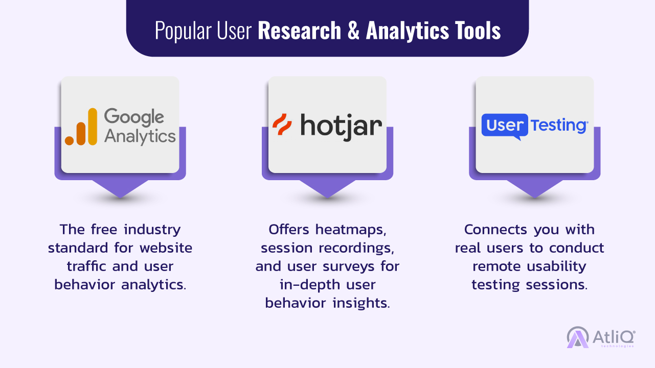 Popular User Research & Analytics Tools