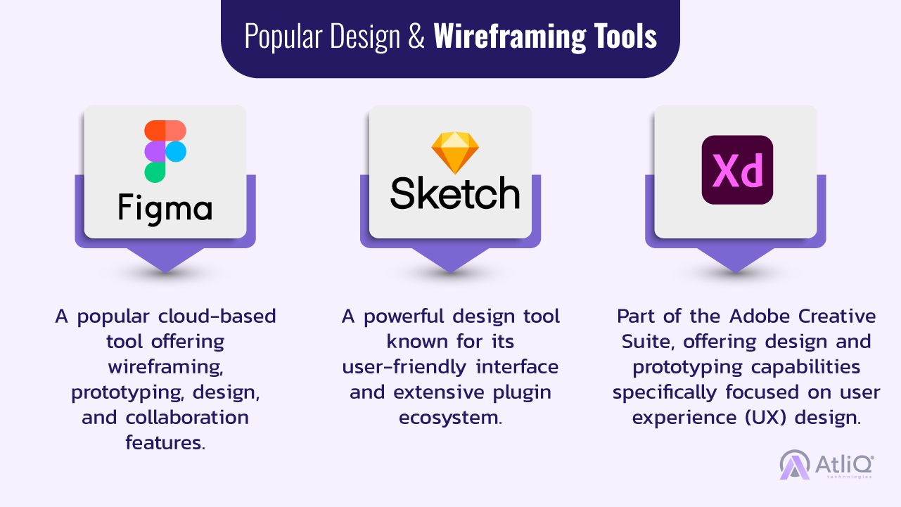 Popular Design & Wireframing Tools